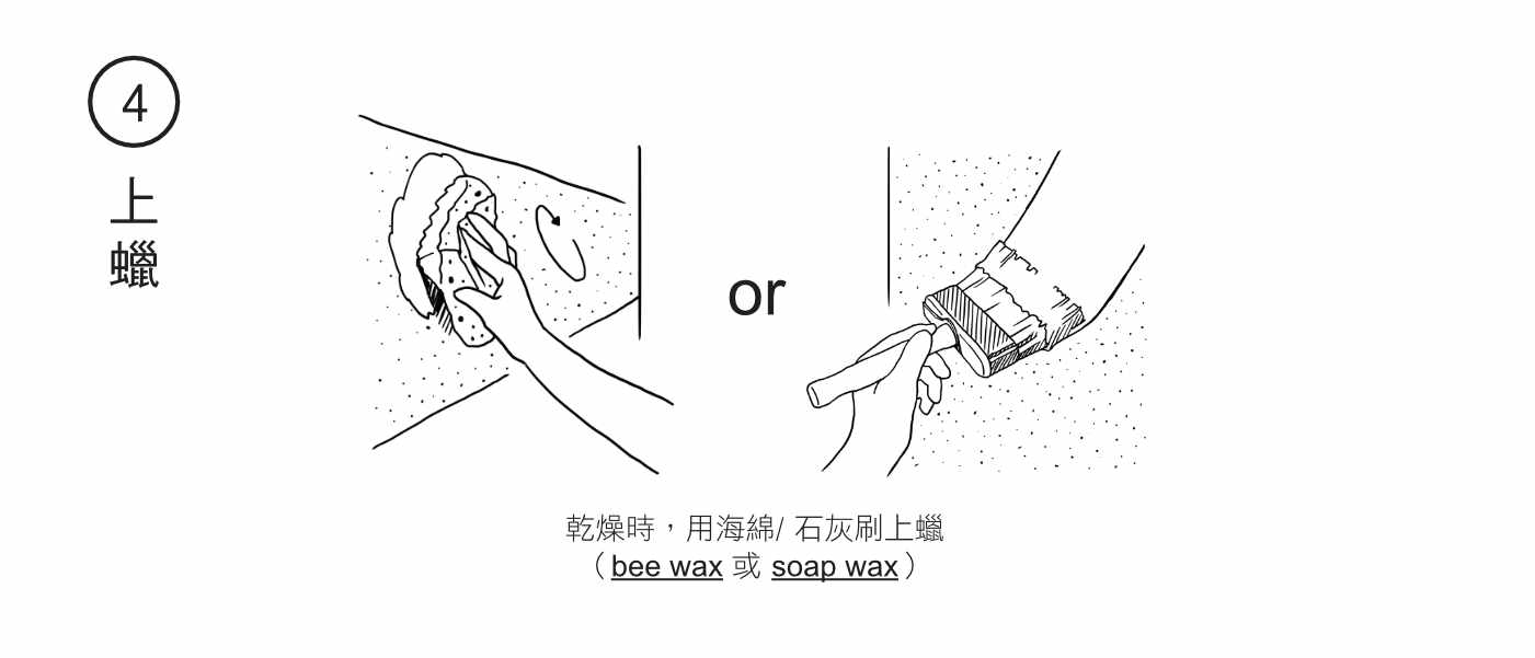 ④上蠟 步驟示意圖